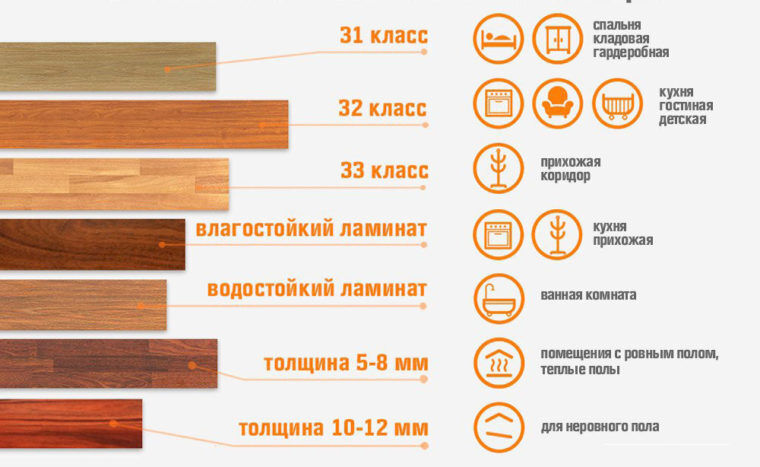 Какой класс выбрать